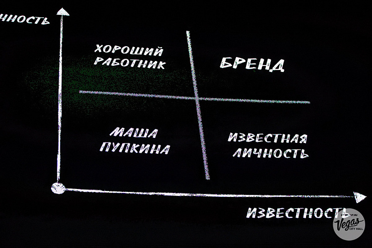 Ксения Собчак. «Собчак - это бренд. Теория успеха» - фото 15